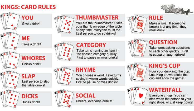 four kings drinking card game